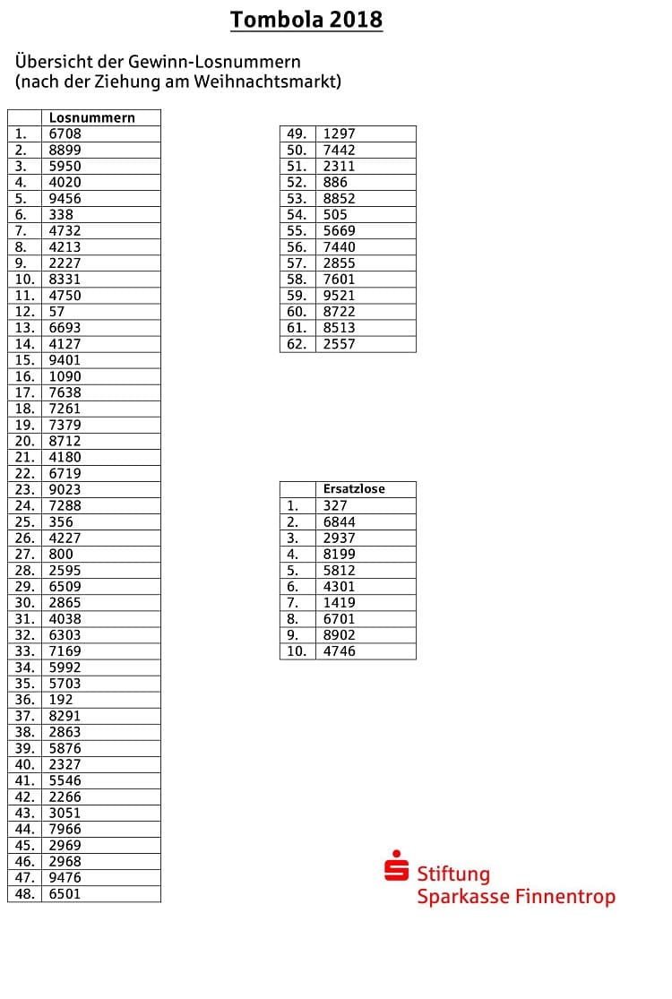 Tombola Gewinnnummern oeffentlich 01